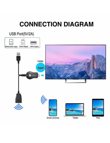 Any cast Airplay TV Wireless Display Dongle Apapter